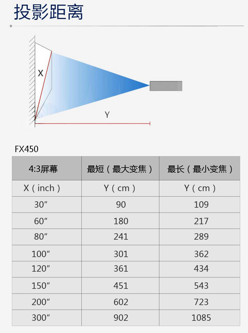 FX450