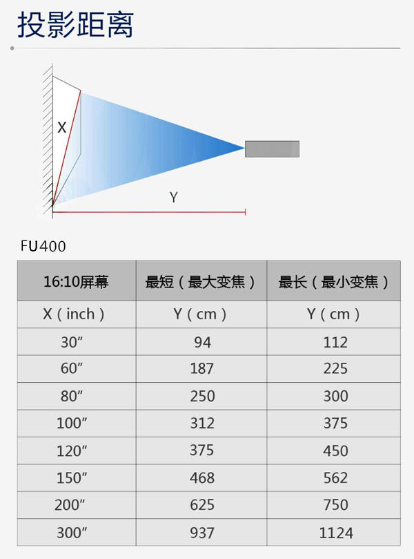 FU400