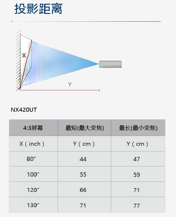 NX420UT