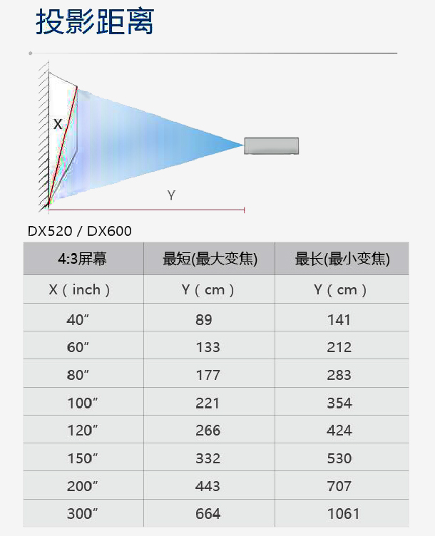 DX520