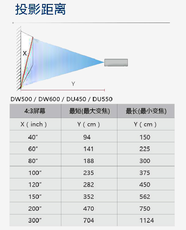 DW600