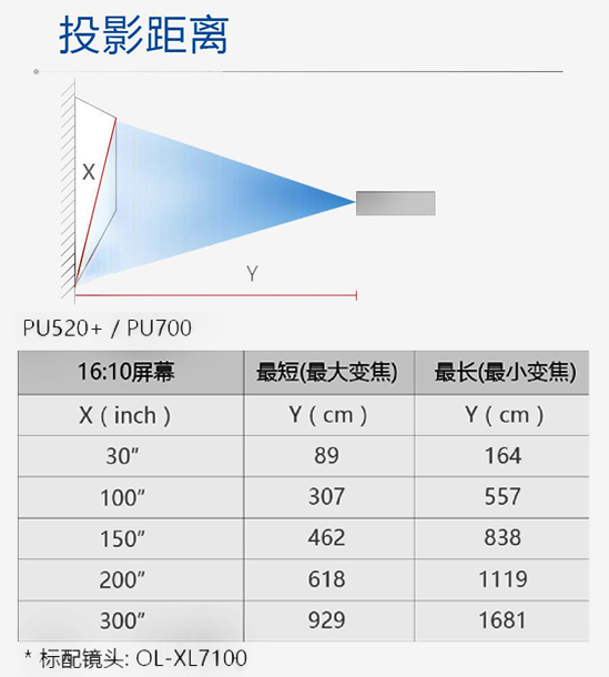 PU520+