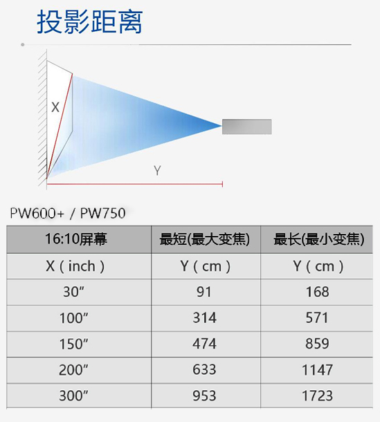 PW750