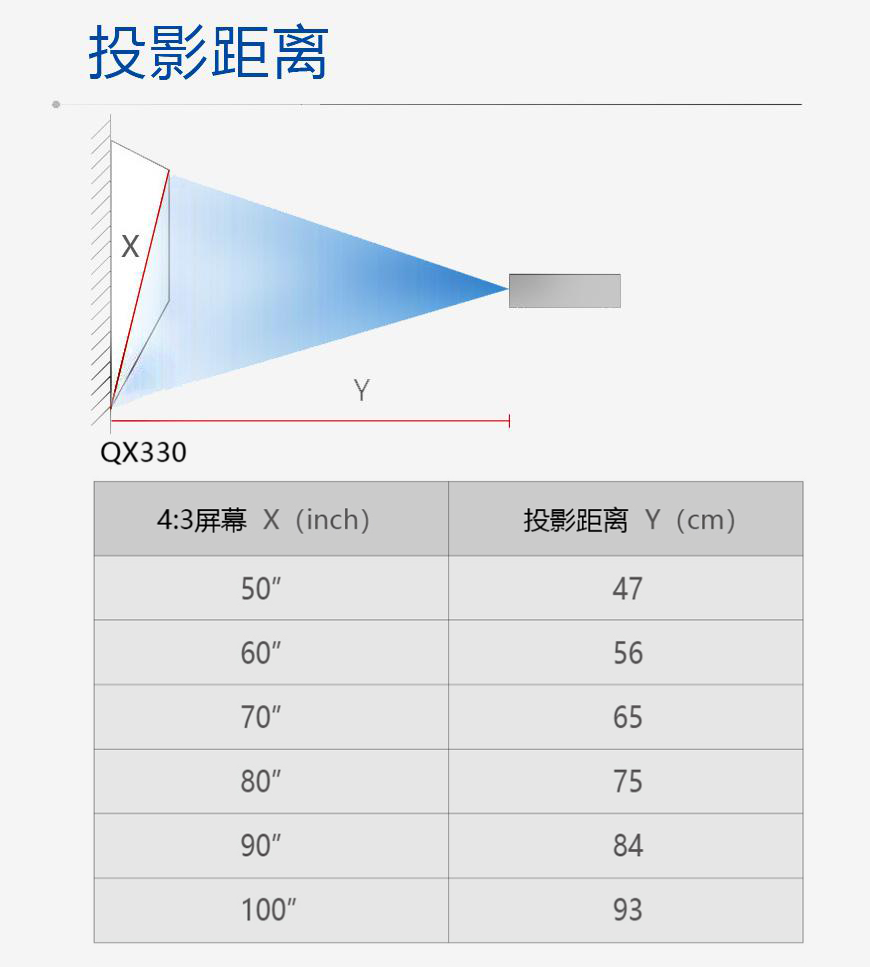 QX330
