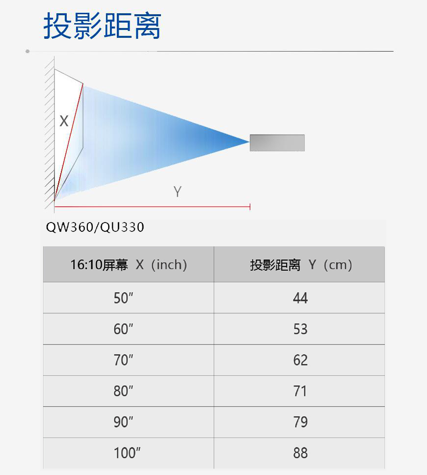 QU330