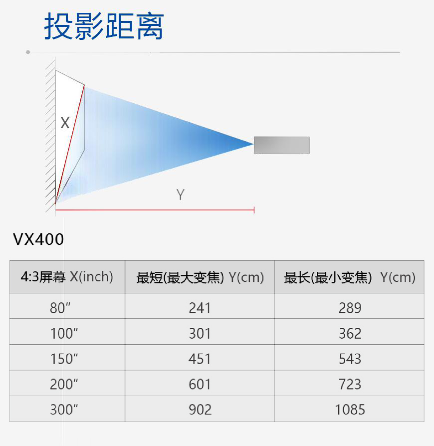 VX400