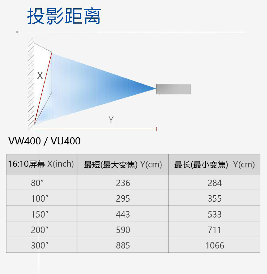 VU400