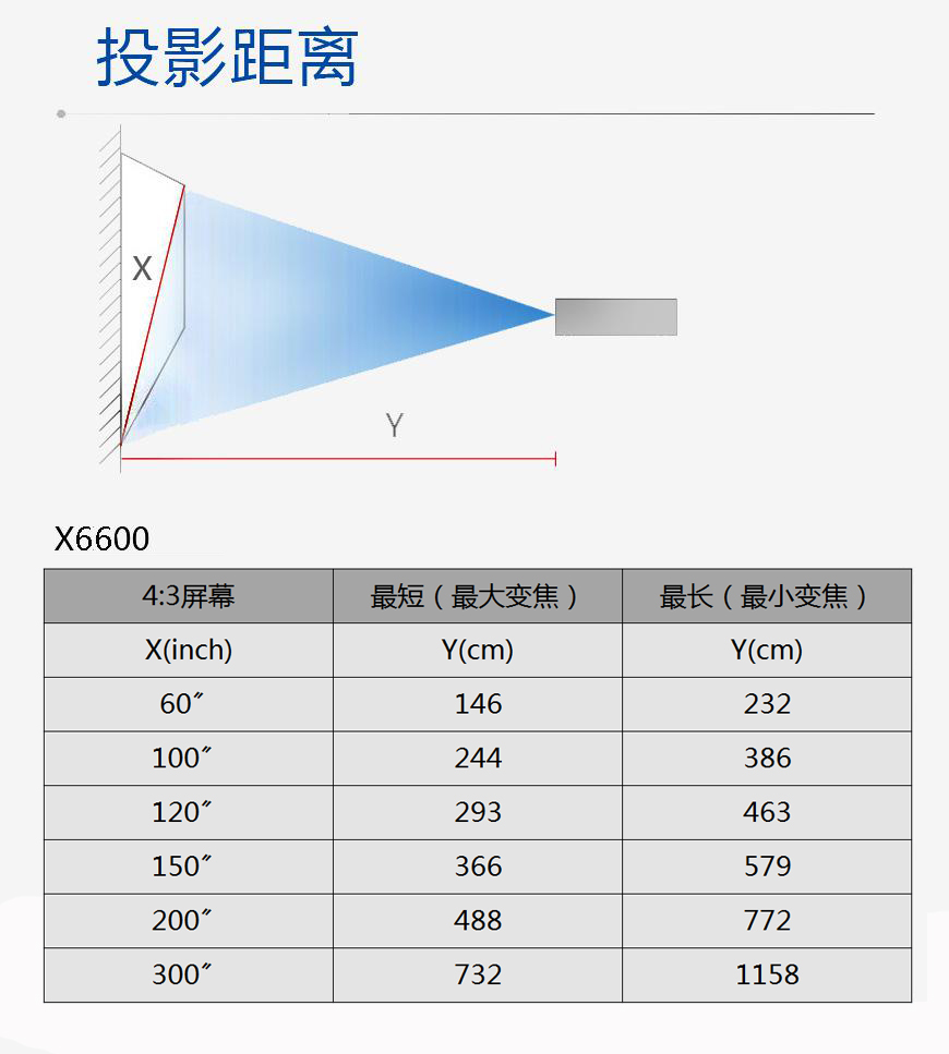 X6600