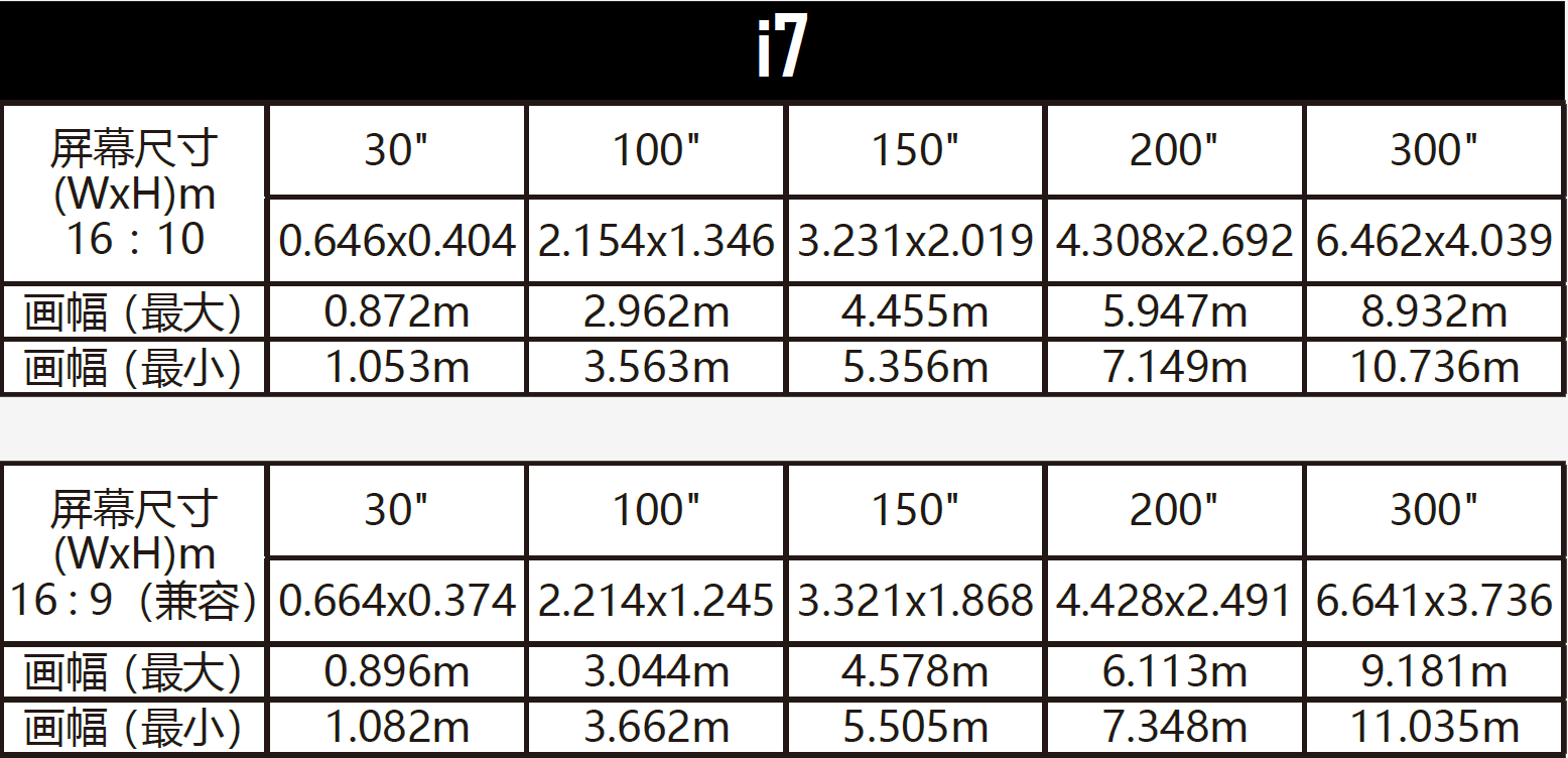 i7