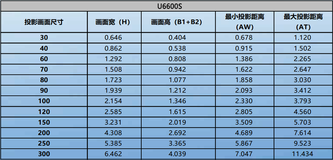 U6600S