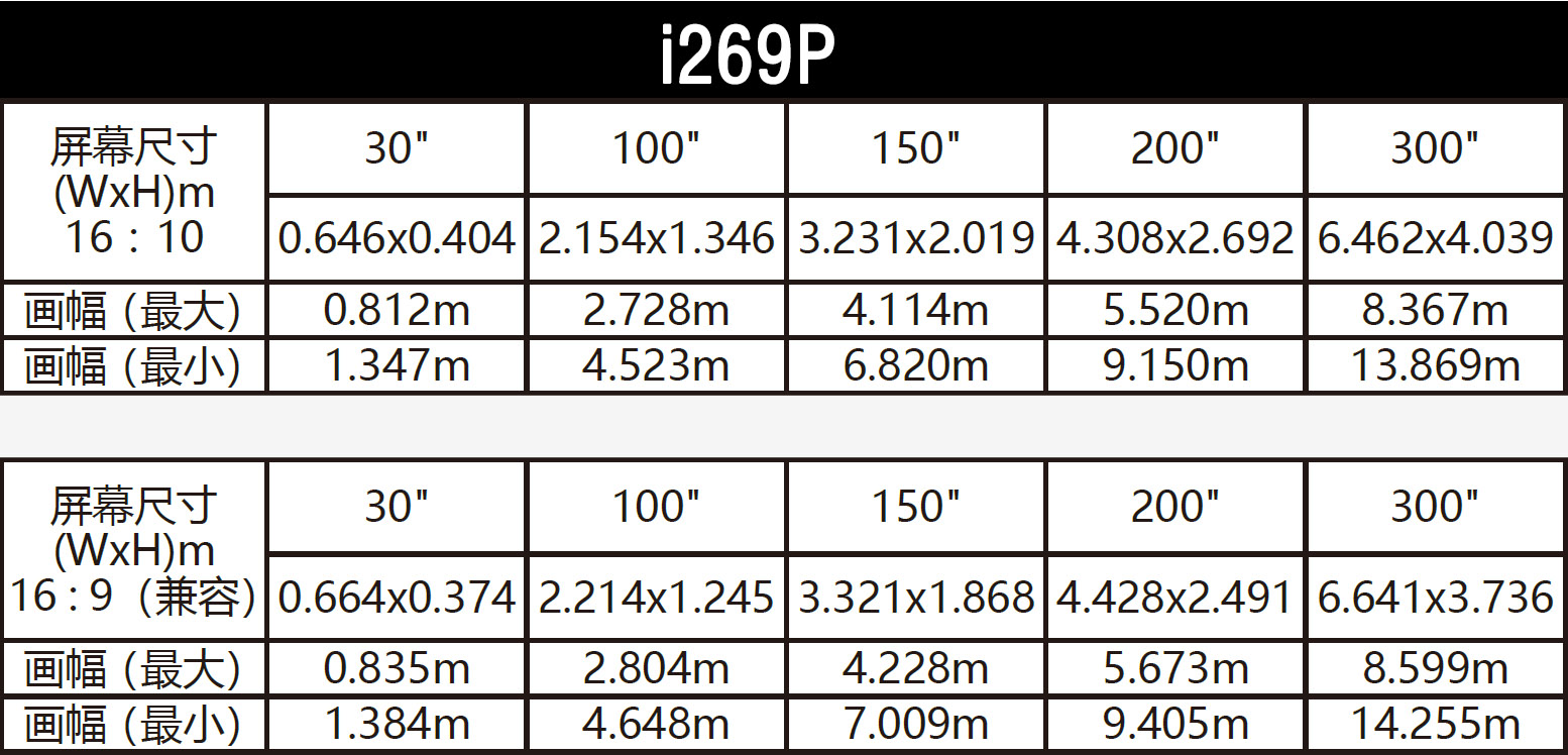 i269P