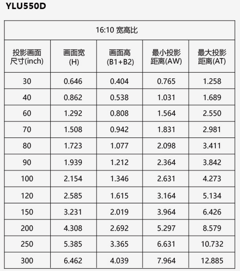 YLU550D