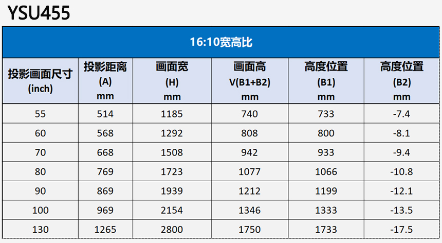 YSU455
