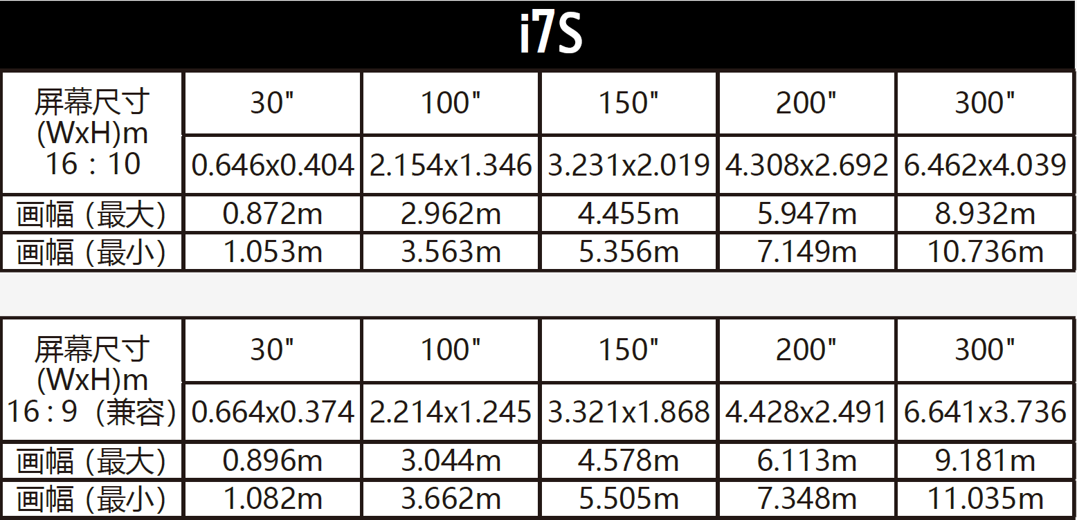 i7S