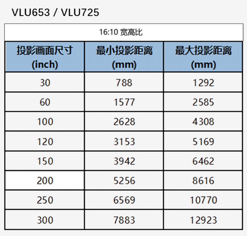 VLU653