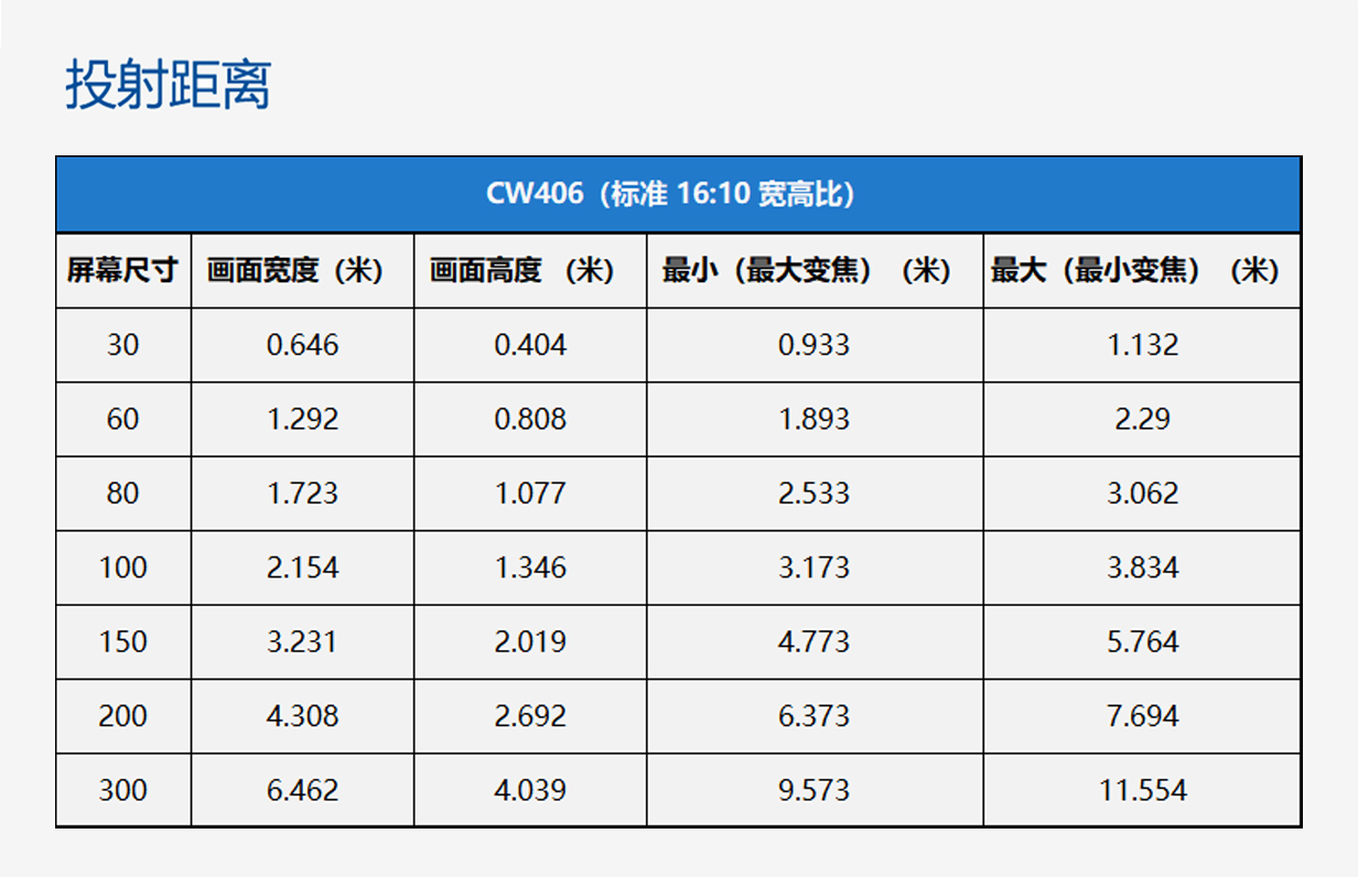 CW406